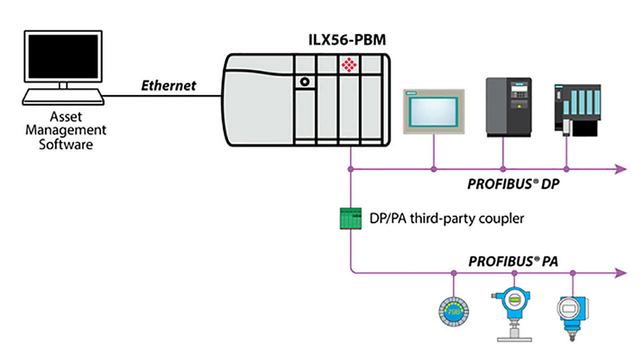 Connecting PROFIBUS & ControlLogix | Industrial Ethernet Book