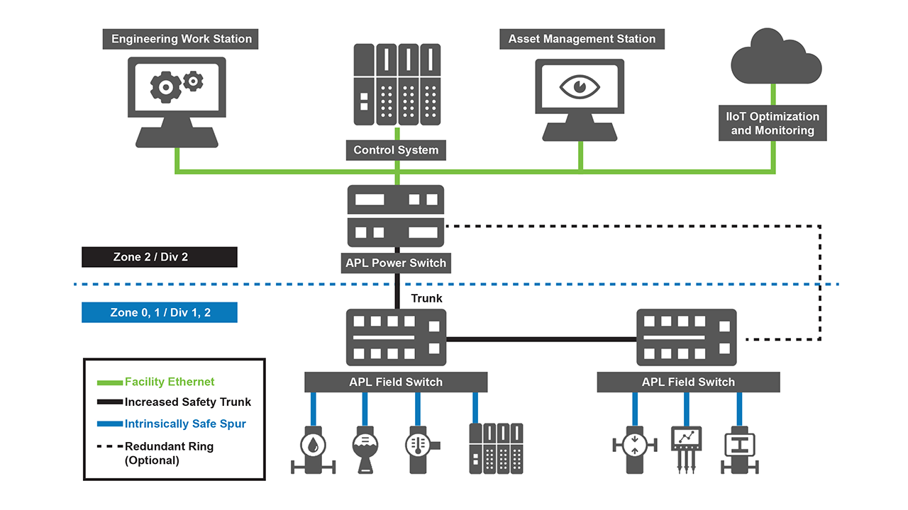 Joint Update On An Advanced Physical Layer | Industrial Ethernet Book