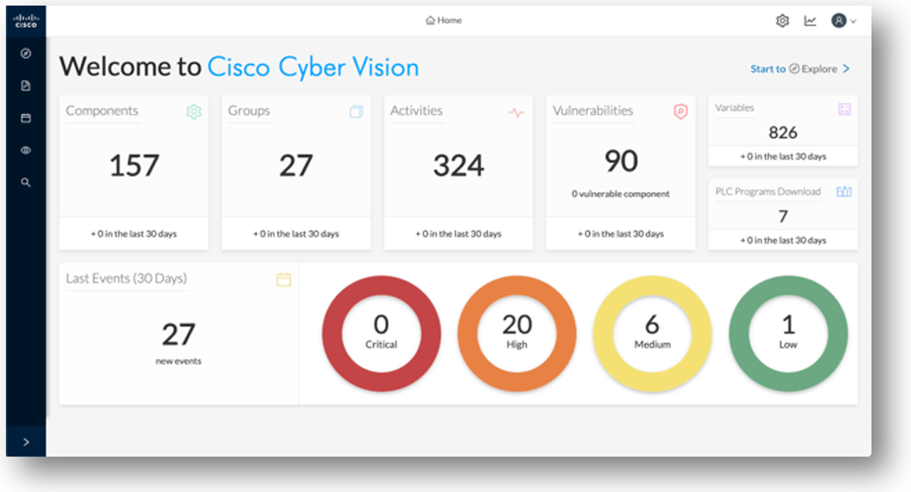 Cyber Vision dashboard.