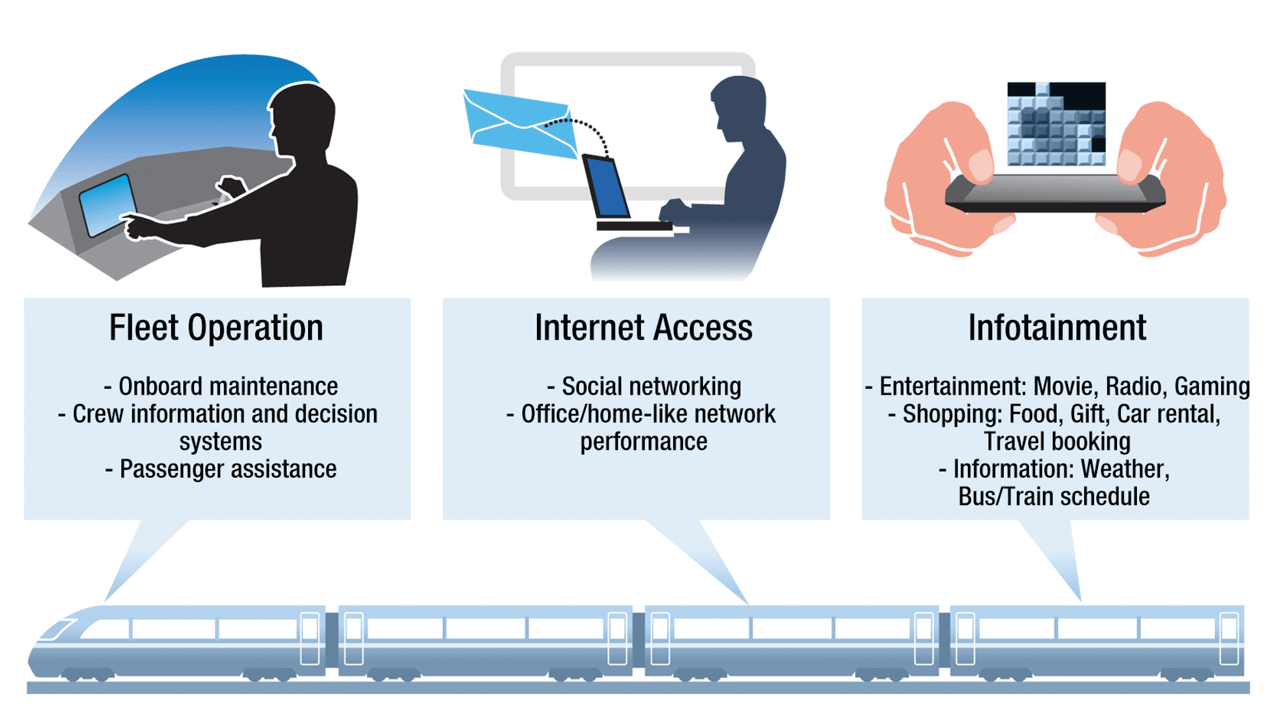 Use of Wi-Fi has expanded to include fleet operation, internet access and infotainment options.