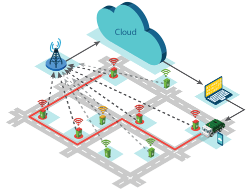 Semtech LoRa SmartCities