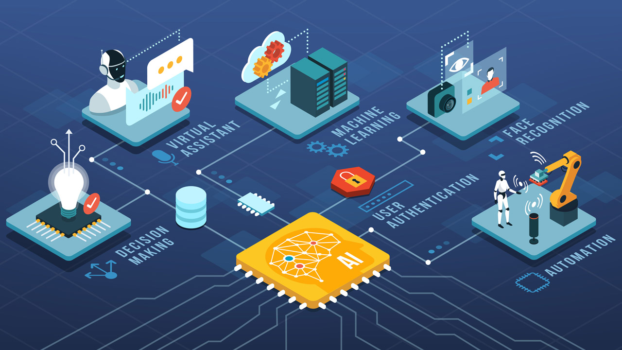 Automation Control IIoT Networking