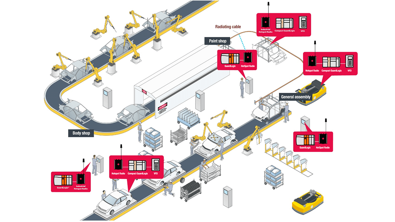 The new flexible conveyance system at Fiat Chrysler is ergonomically friendly for employee operators, and can be quickly adapted to new model changes.