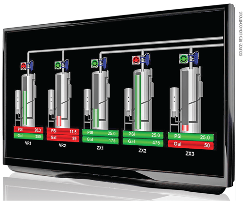 A major obstacle in the development of IoT solutions is the ability to make data actionable.