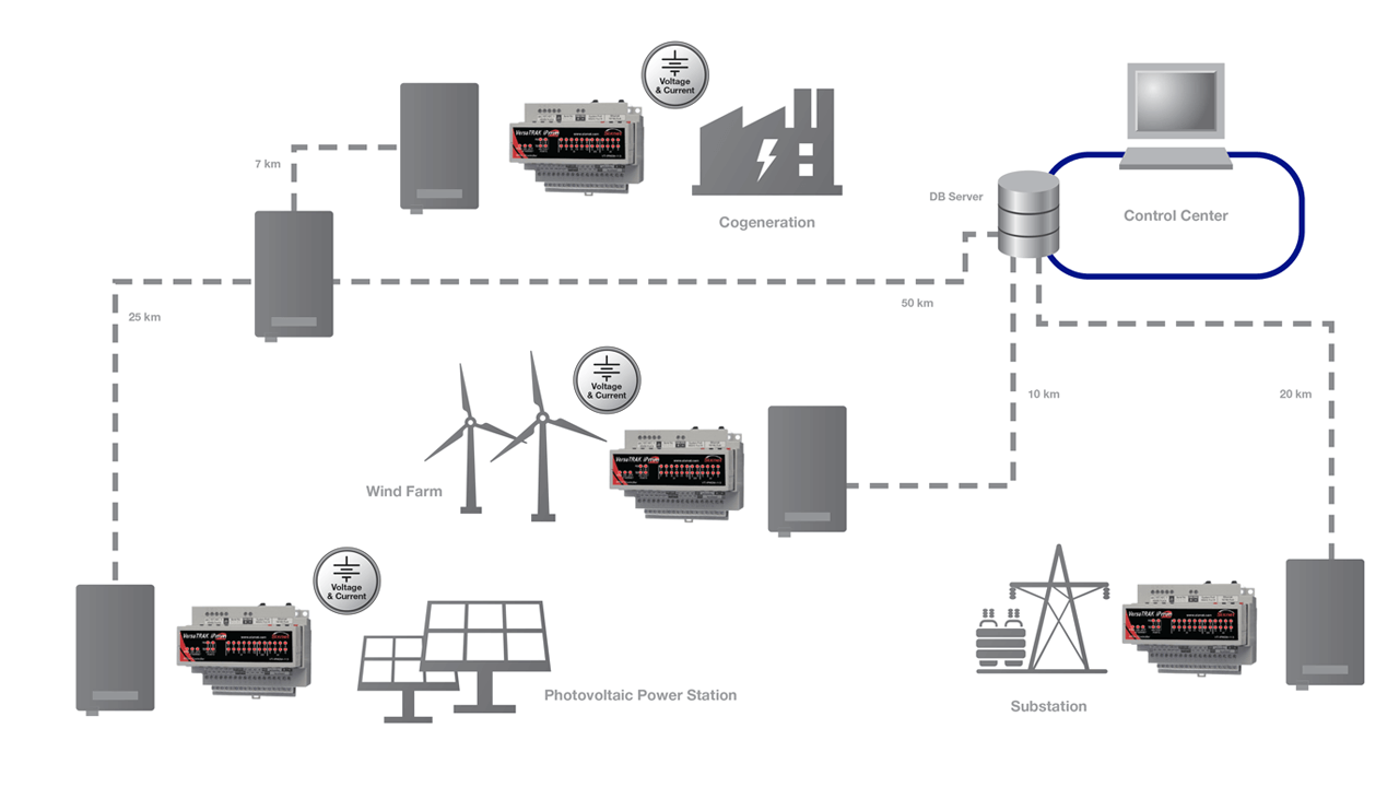 System Diagram