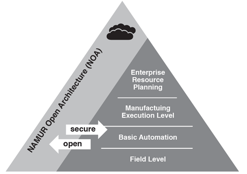 Architecture diagram