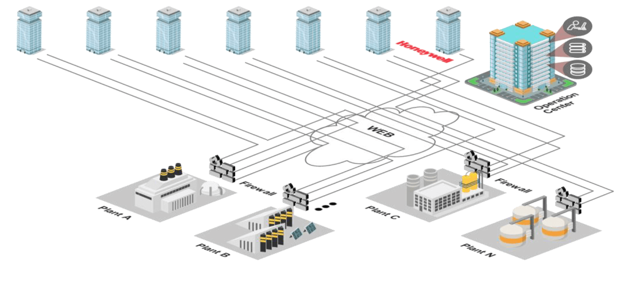 System diagram