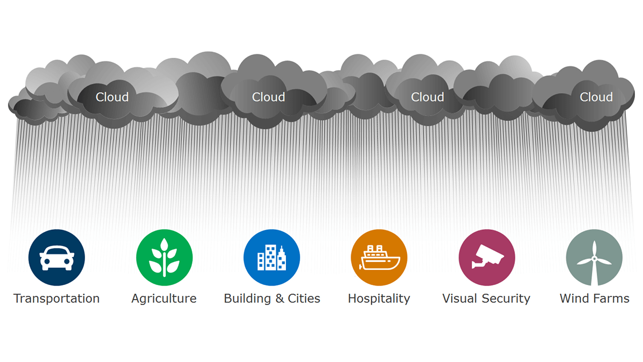 OpenFog Reference Architecture