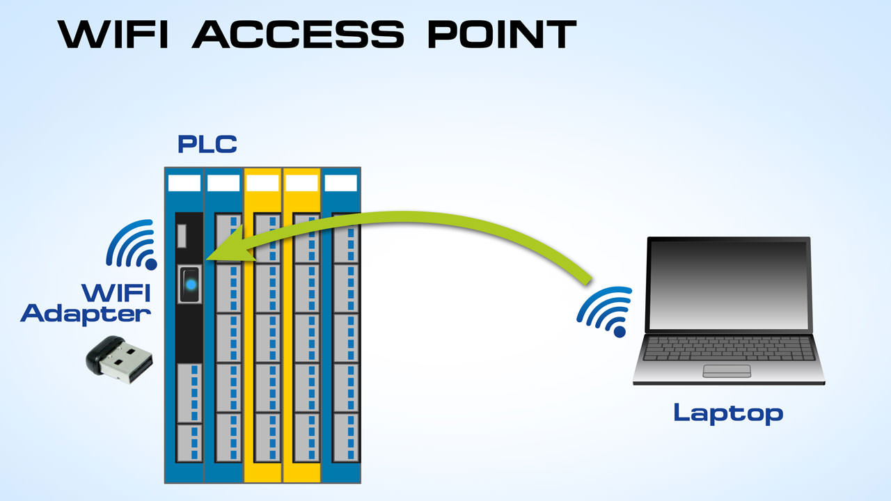 WiFi Access Point