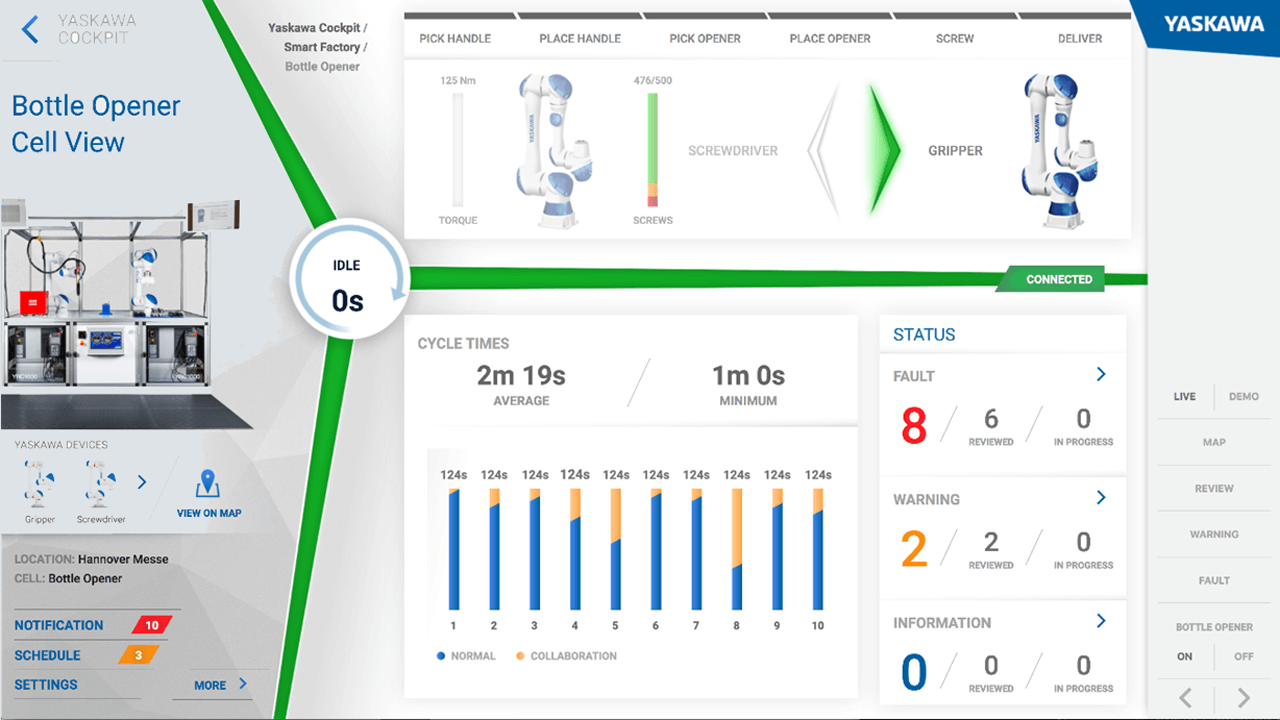 Examples screens from visualization tool.