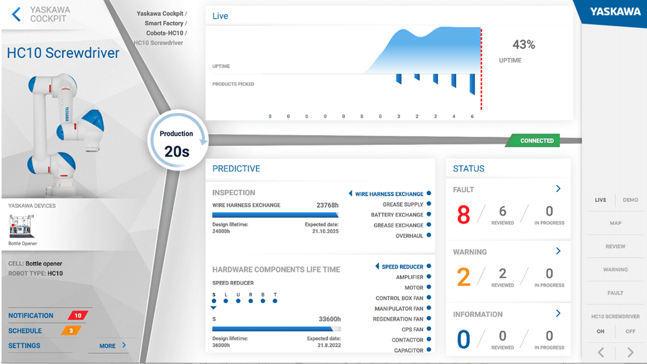 Examples screens from visualization tool.