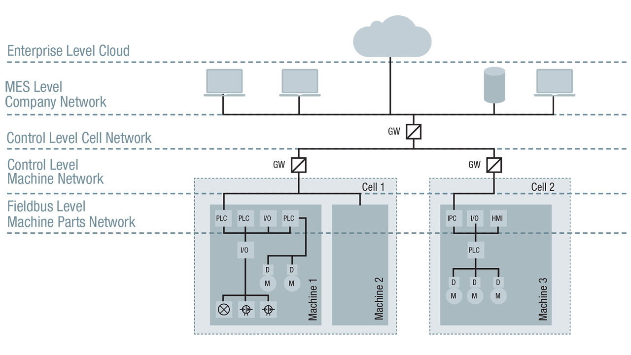 Practical Security Guidelines For Building OPC UA Applications ...