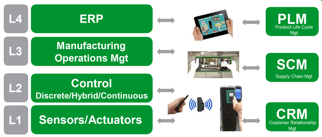 Augmented operators are more productive because they receive the right information at the right time.