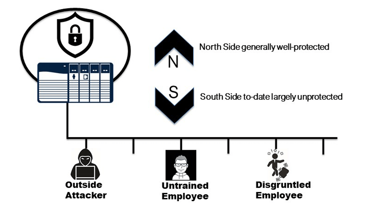 Root of Trust diagram