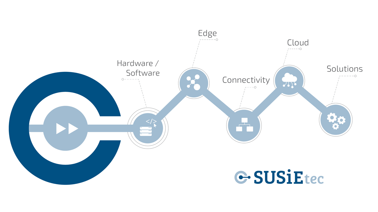 Kontron SUSiEtec Graphic Digitalization