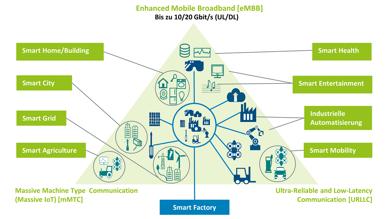 Enhanced Mobile Broadband with 5G