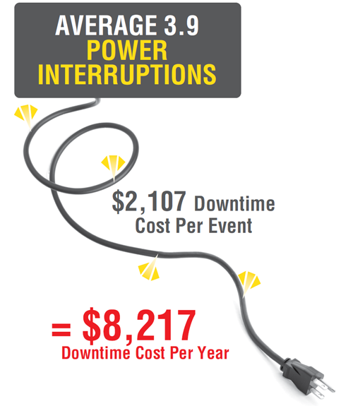 Infographic comparing Uninterruptible Power Supply (UPS) Ultracapacitor vs. Battery.