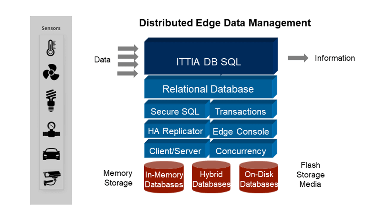 essentials-of-iot-device-data-management-industrial-ethernet-book