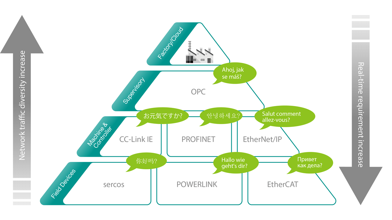 How TSN is revolutionizing industrial automation