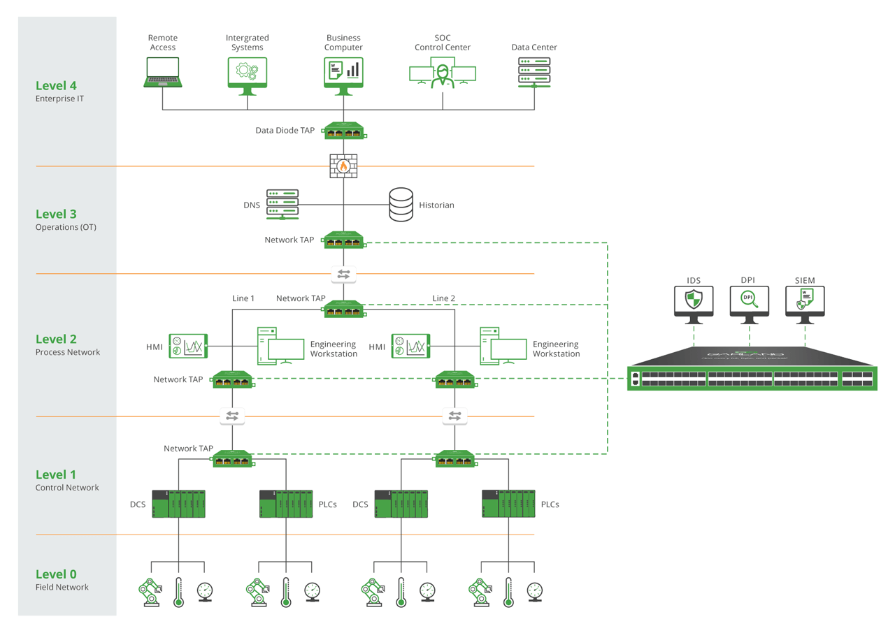 Diagram1 Manufacturing Topology