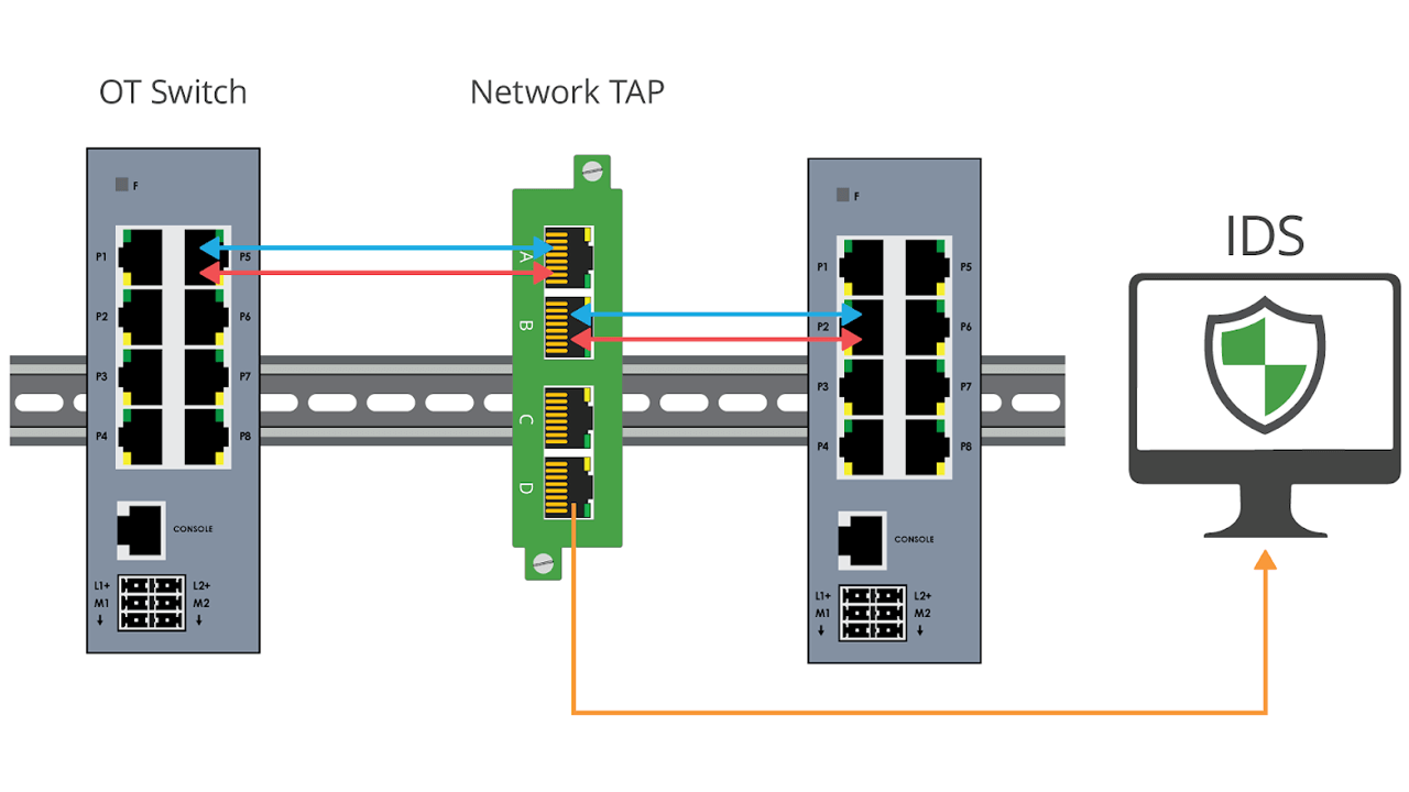 Diagram3 OT TAP