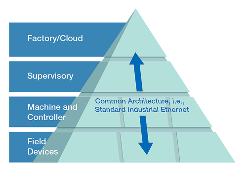 Access Anywhere to Your Remote Machines With Hassle-free Cloud Services.