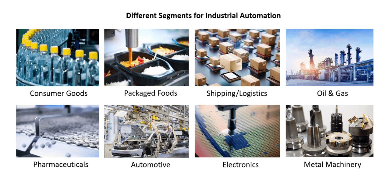 Different Segments for Industrial Automation