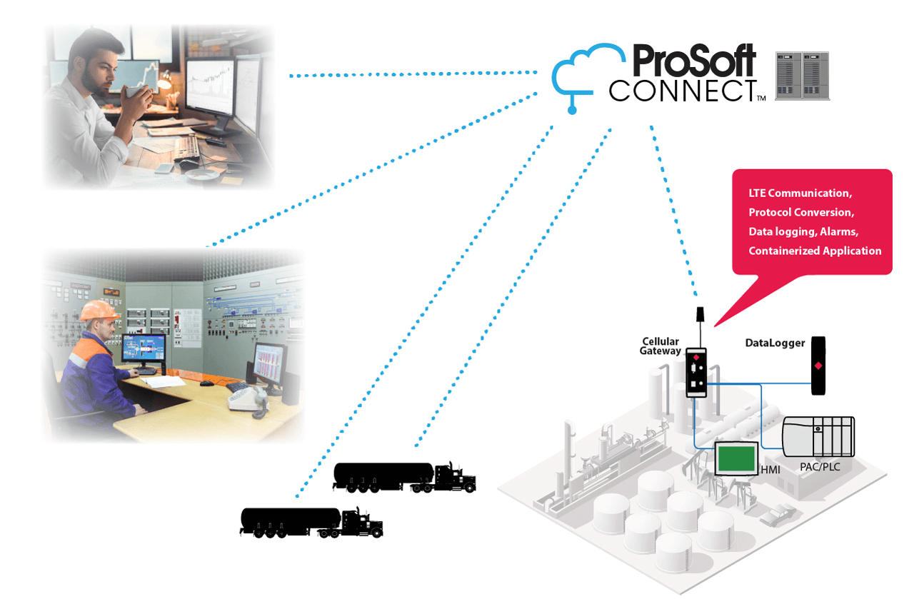 Prosoft Connect IEB Article