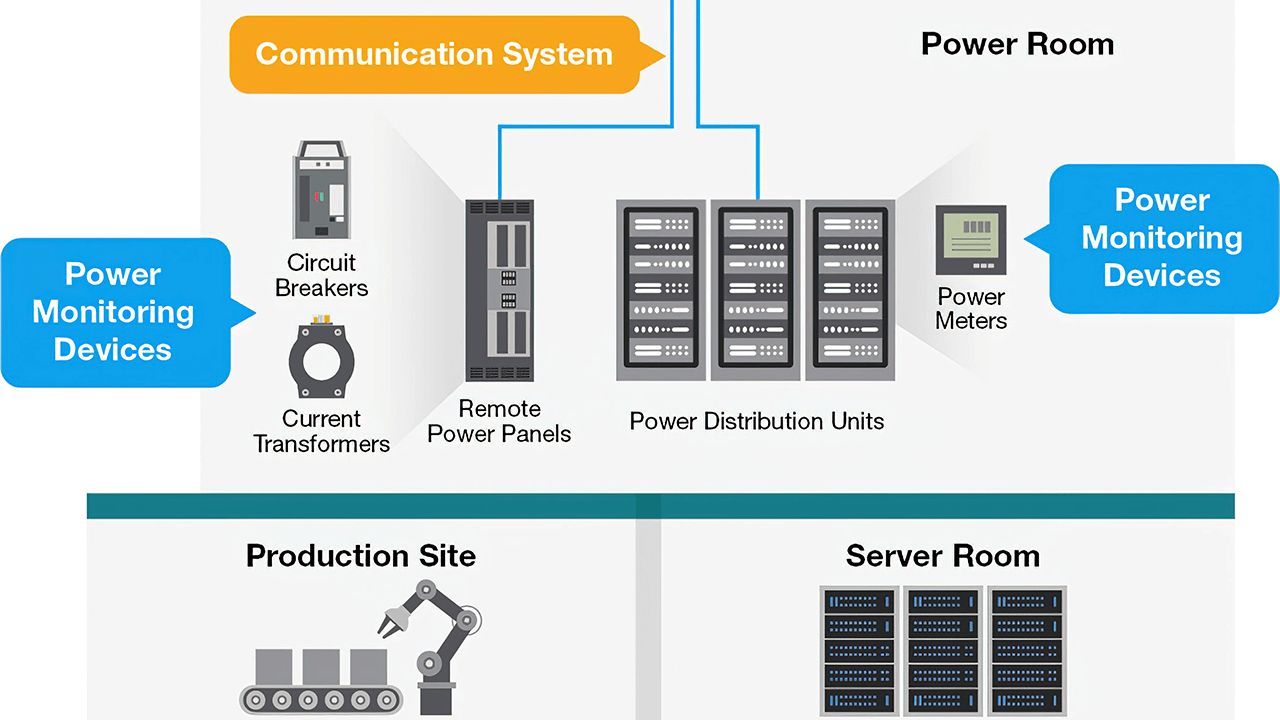 Optimize Power Consumption Using Remote Monitoring Industrial