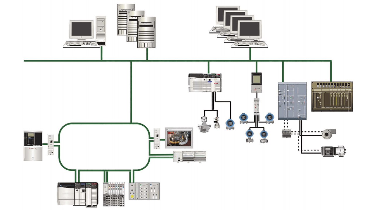 A modern automation system provides tight integration among various controllers and computing systems, allowing for integrated monitoring and control of the entire plant.