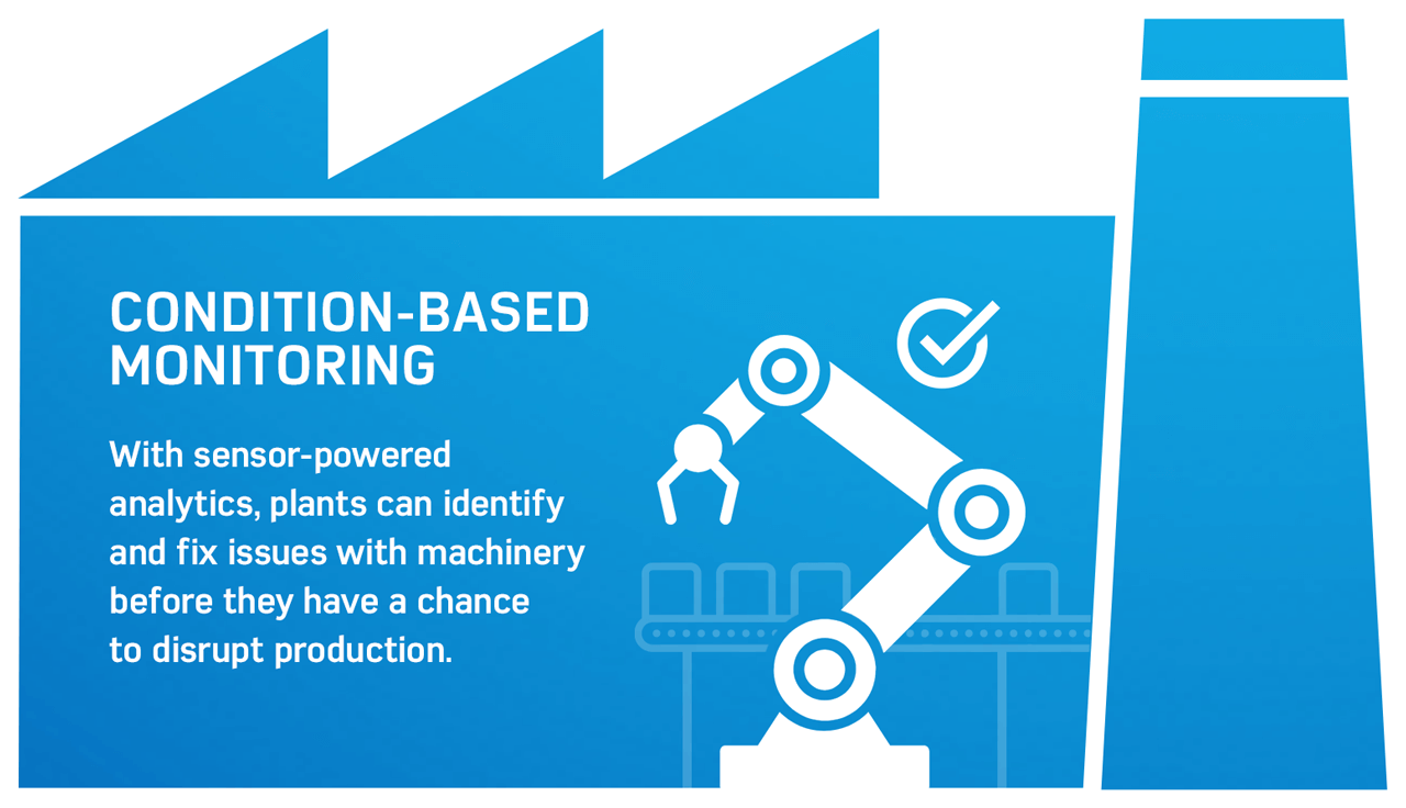 Condition based monitoring