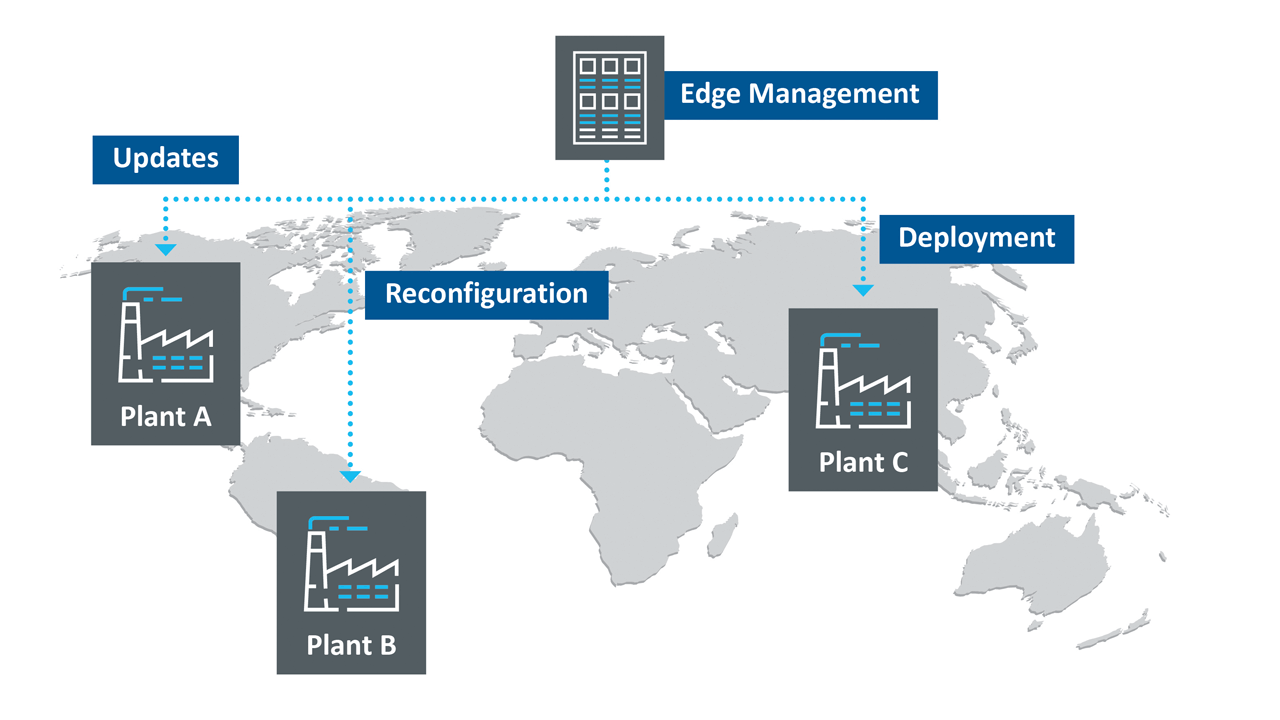 Centralized management of edge computing across sites delivers substantial efficiency gains.