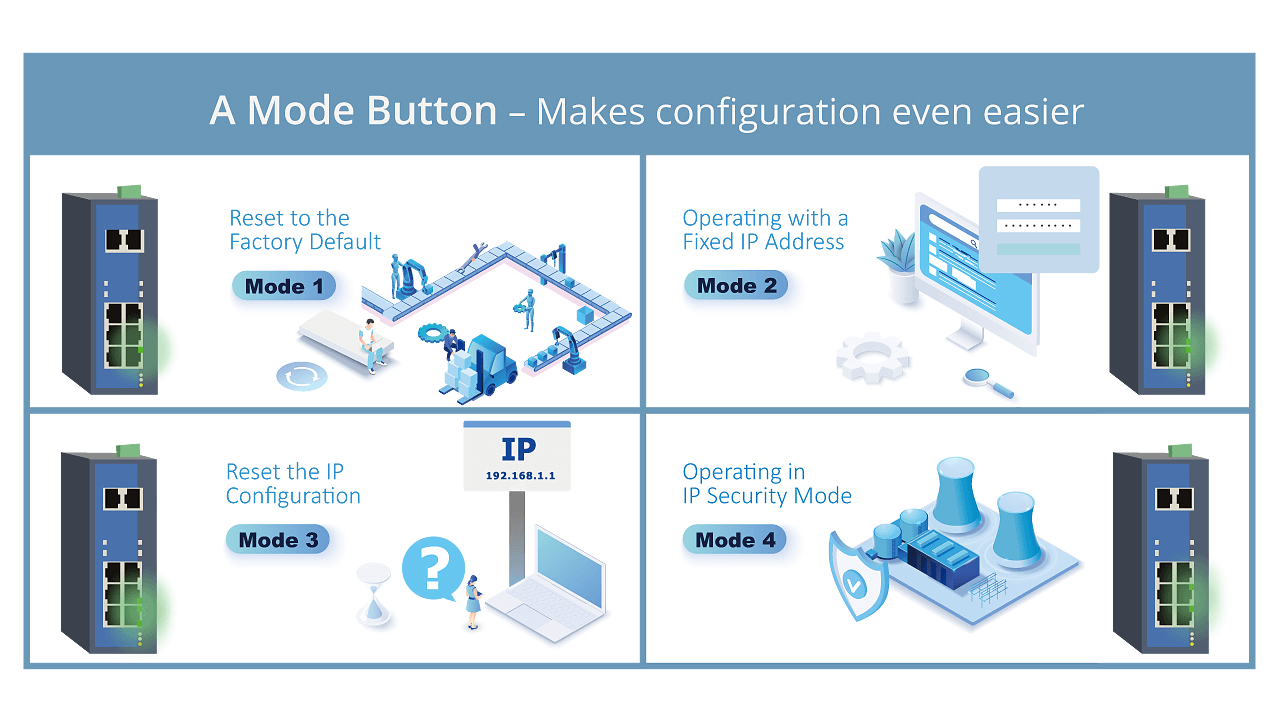 Mode button makes configuration of Industrial Ethernet Switch easier.