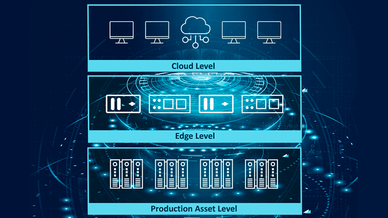 Industrial Edge hierarchy diagram