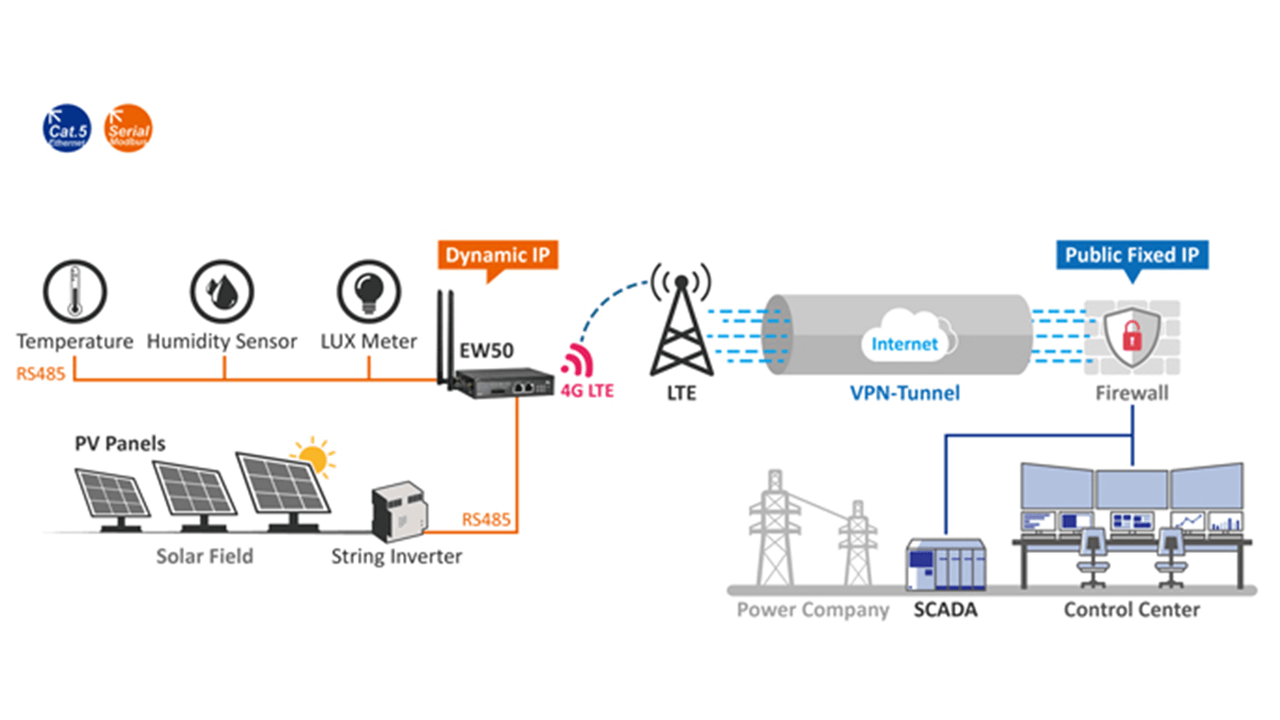 Network Management Software - Industrial Network Infrastructure