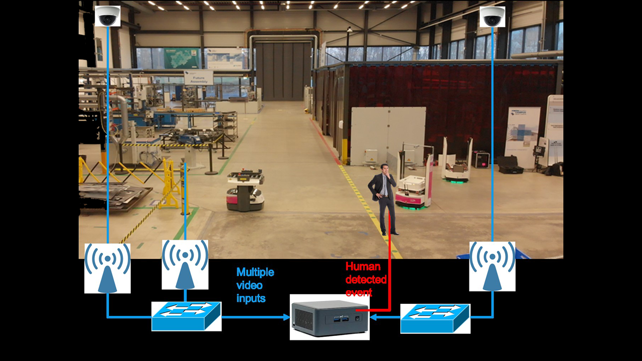 WiFi 6 is providing key technology for a broad range of industrial IIoT solutions.