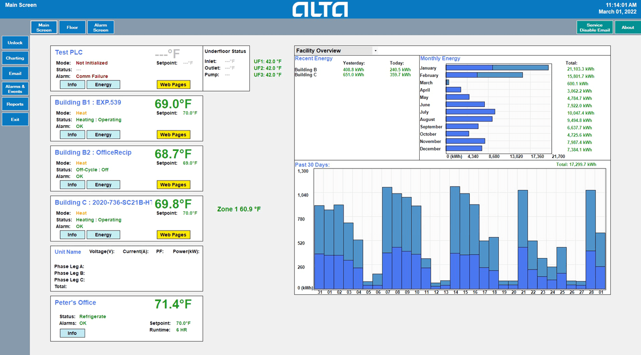 ALTA’s central HMI aggregates data from across its installed base of EXPERT systems.