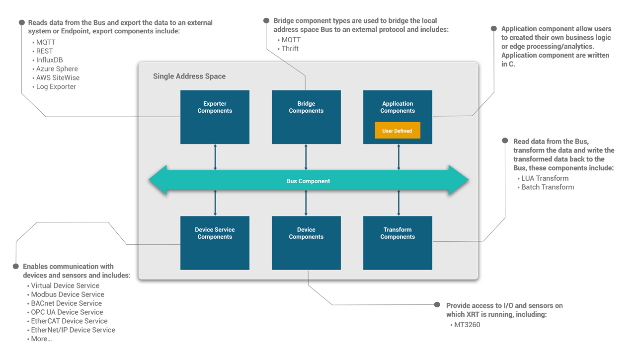 New Edge XRT Diagram.