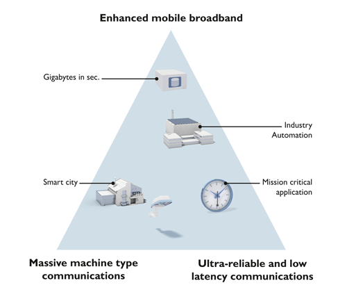 Enhanced Mobile Broadband graphic