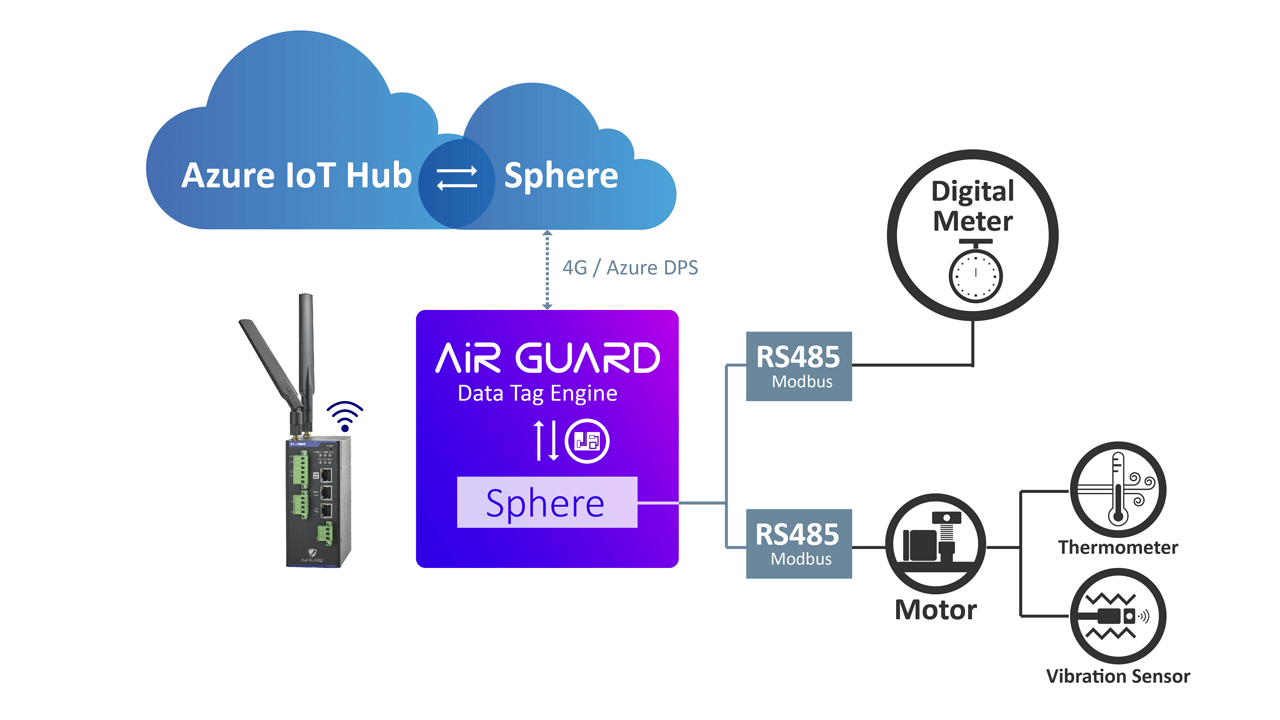 Carbon emission control through wireless IoT technology