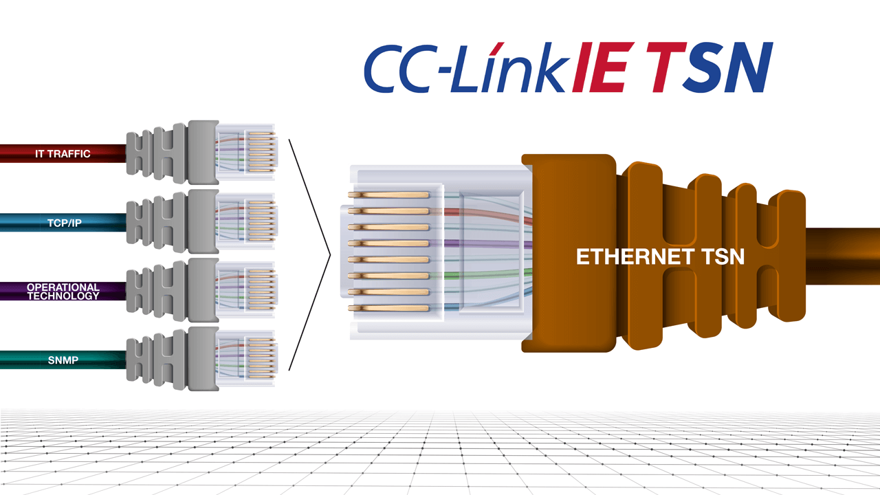 CC-Link IE TSN can handle multiple types of traffic while addressing the need for deterministic data transfer, such as control communications on the shop floor.