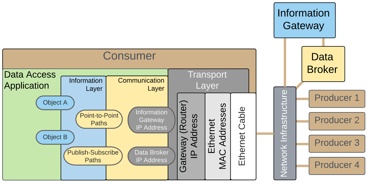 Figure 15