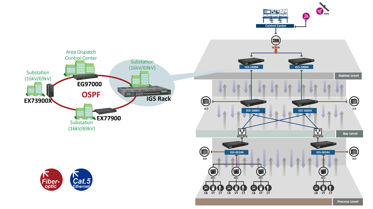 System diagram