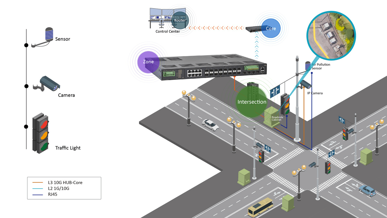 Real time control of grid information