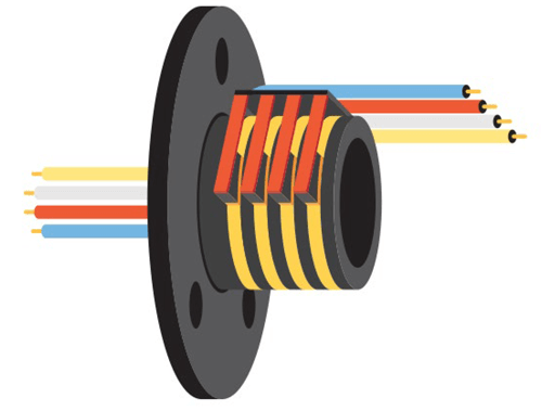 Figure 3. Contact-type slip ring. Courtesy: Servotectica/CC BY-SA 4.0.