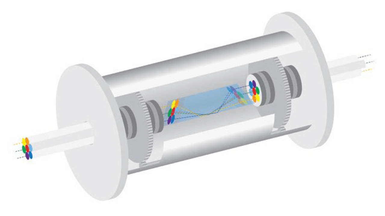 Figure 4. Fiber optic rotary joint. Courtesy: Servotectica/CC BY-SA 4.0.