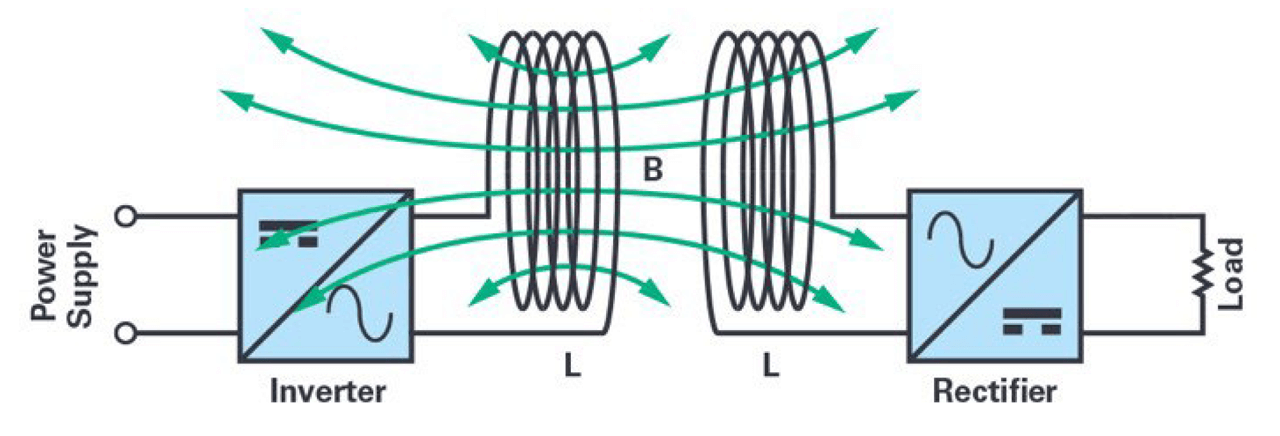 Figure 5. Inductive coupling.