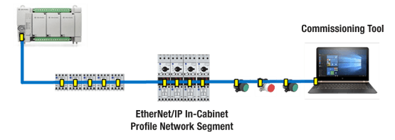 EtherNetIP In Cabinet Resource Constrained Device Topology 2