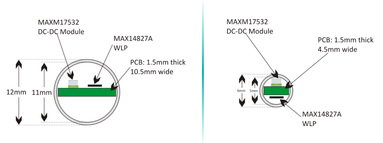 Figure 3: Size is another big issue in the newest IO-Link sensor designs.