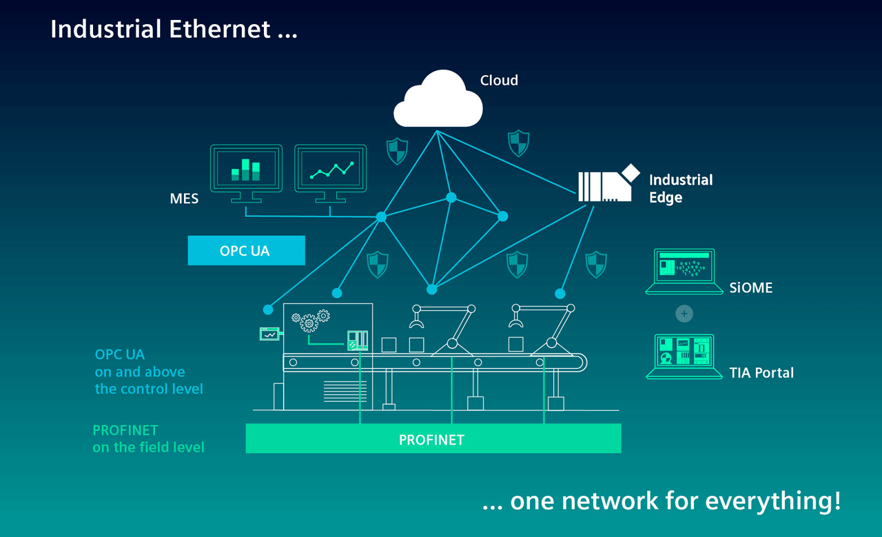 OPC UA – The Security Solution for the Internet of Things – OPC Connect